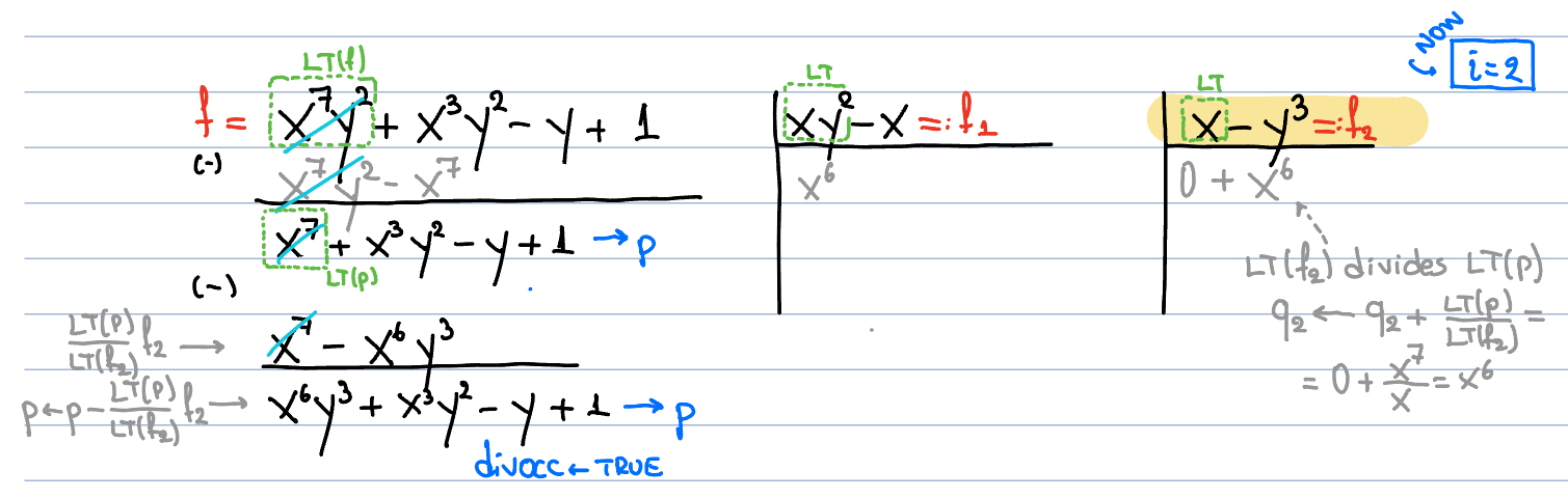 Polynomial division: different result