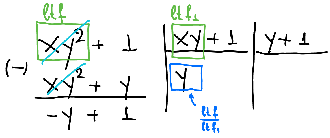 Polynomial division: step 1