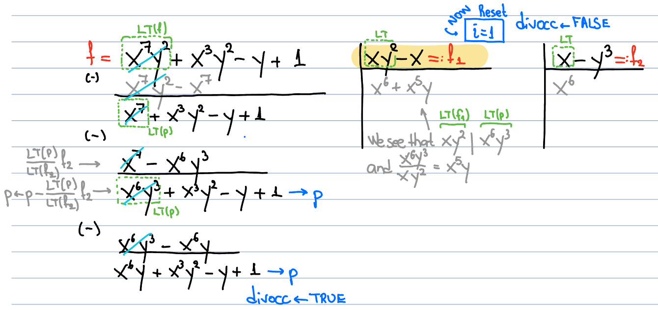 Polynomial division: different result