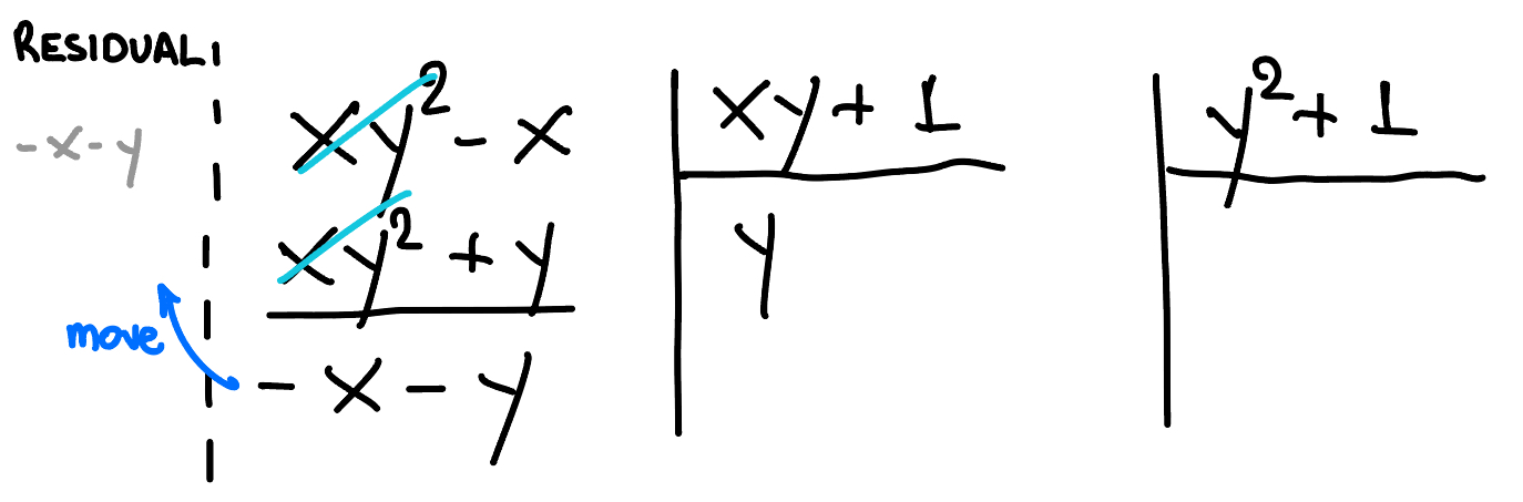 Polynomial division