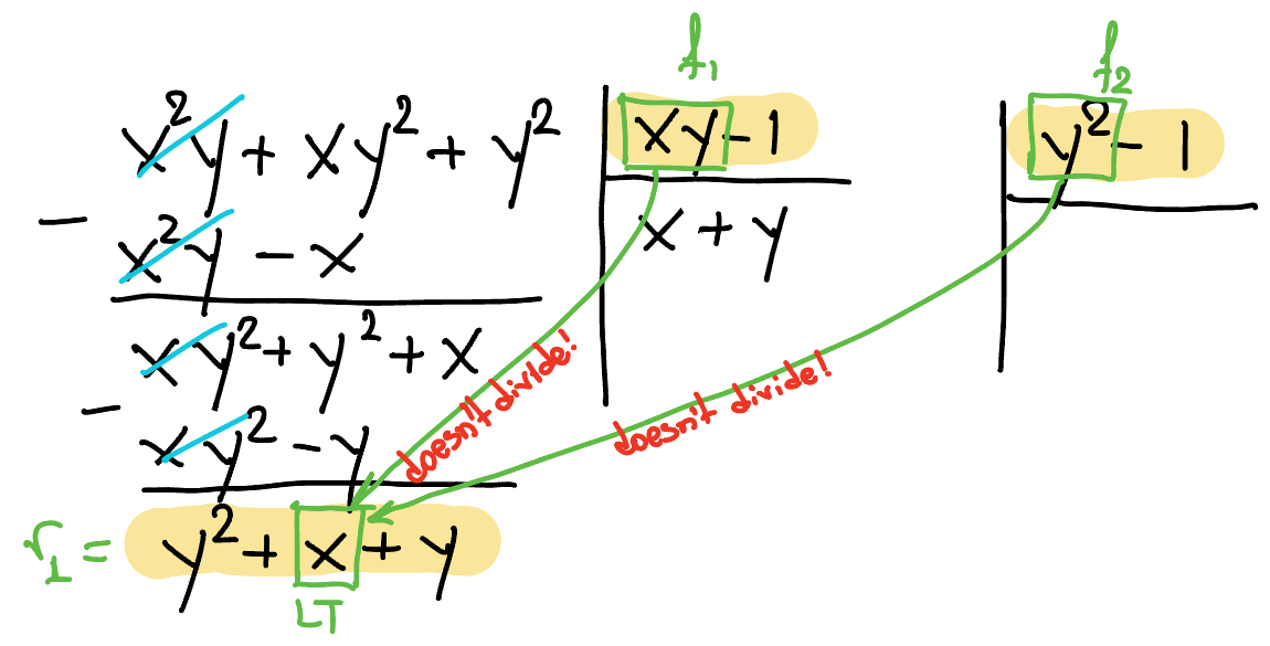 Polynomial division: problematic case
