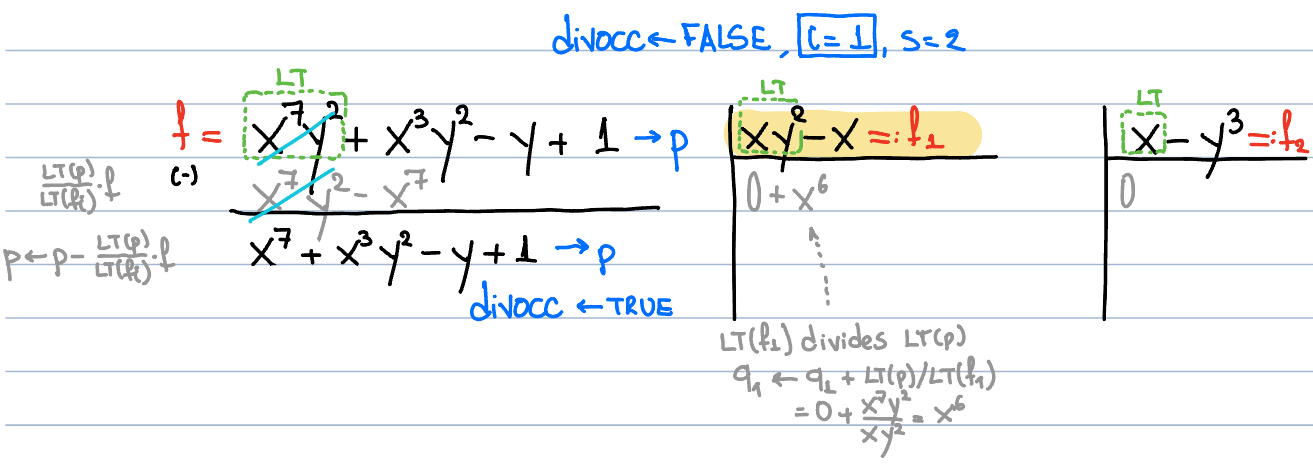 Polynomial division: different result