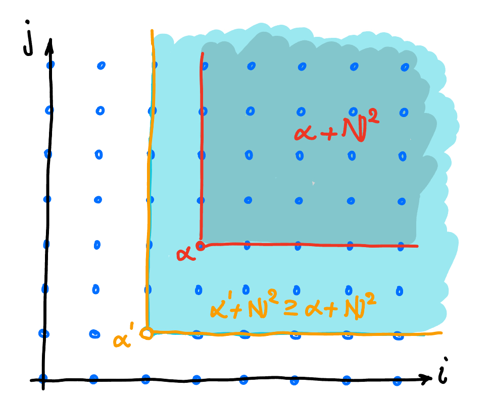 Multiindices example