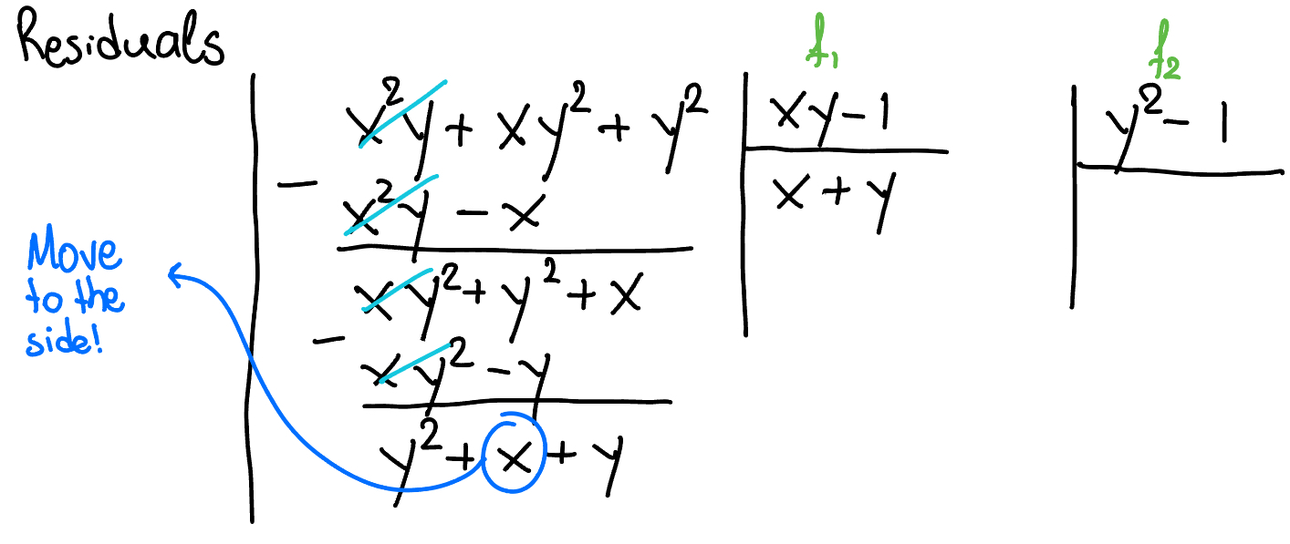 Polynomial division: workaround