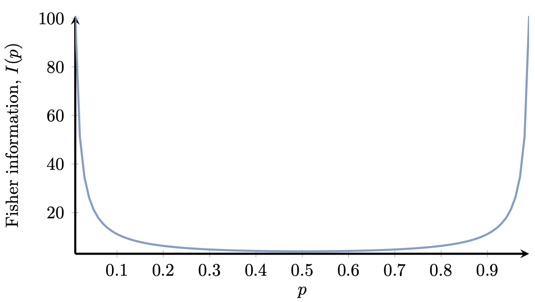 Low-variance log-likelihood function