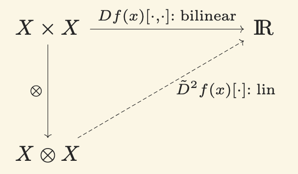 Frechet derivative