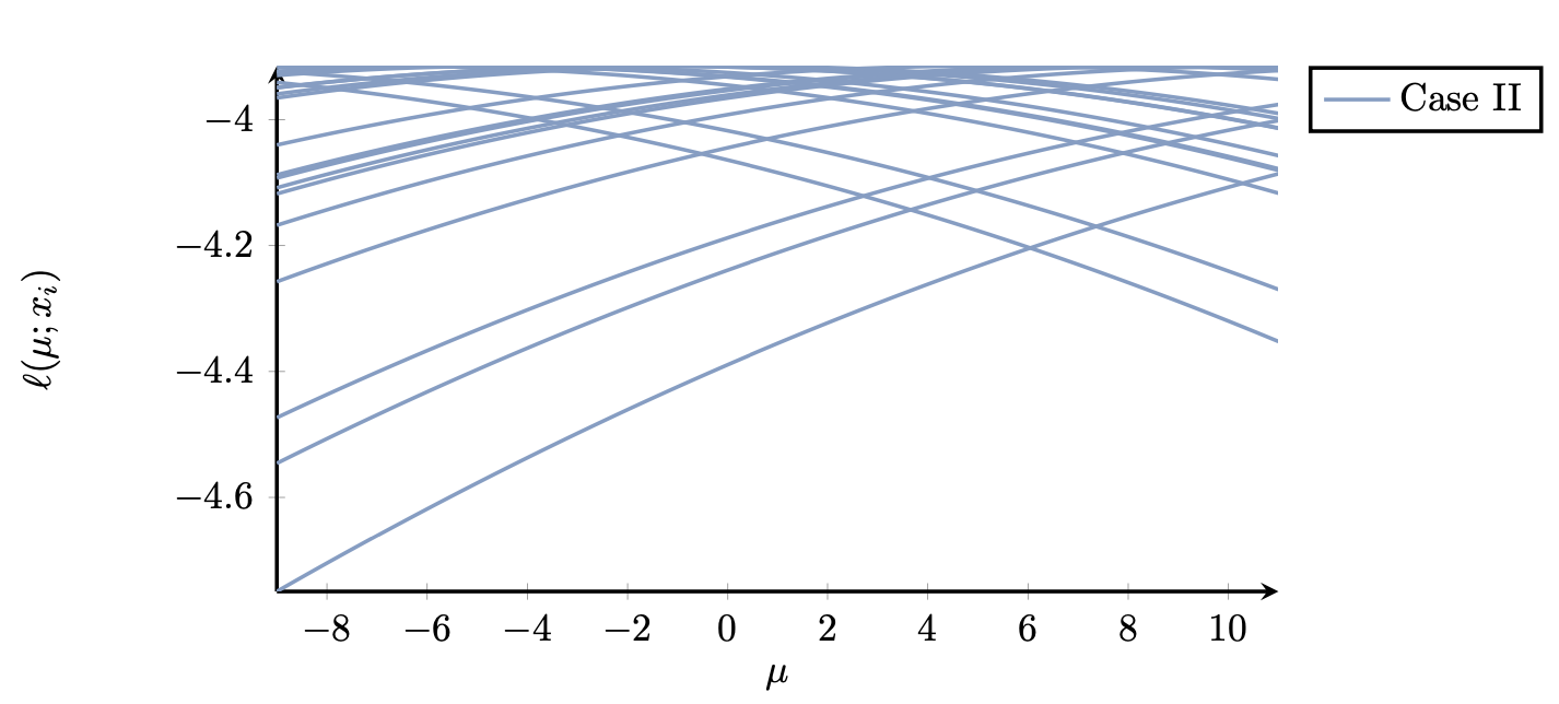 Low-variance log-likelihood function