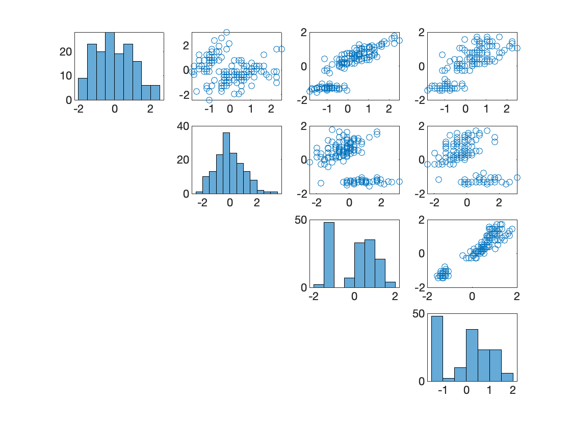 Simple Kalman filter