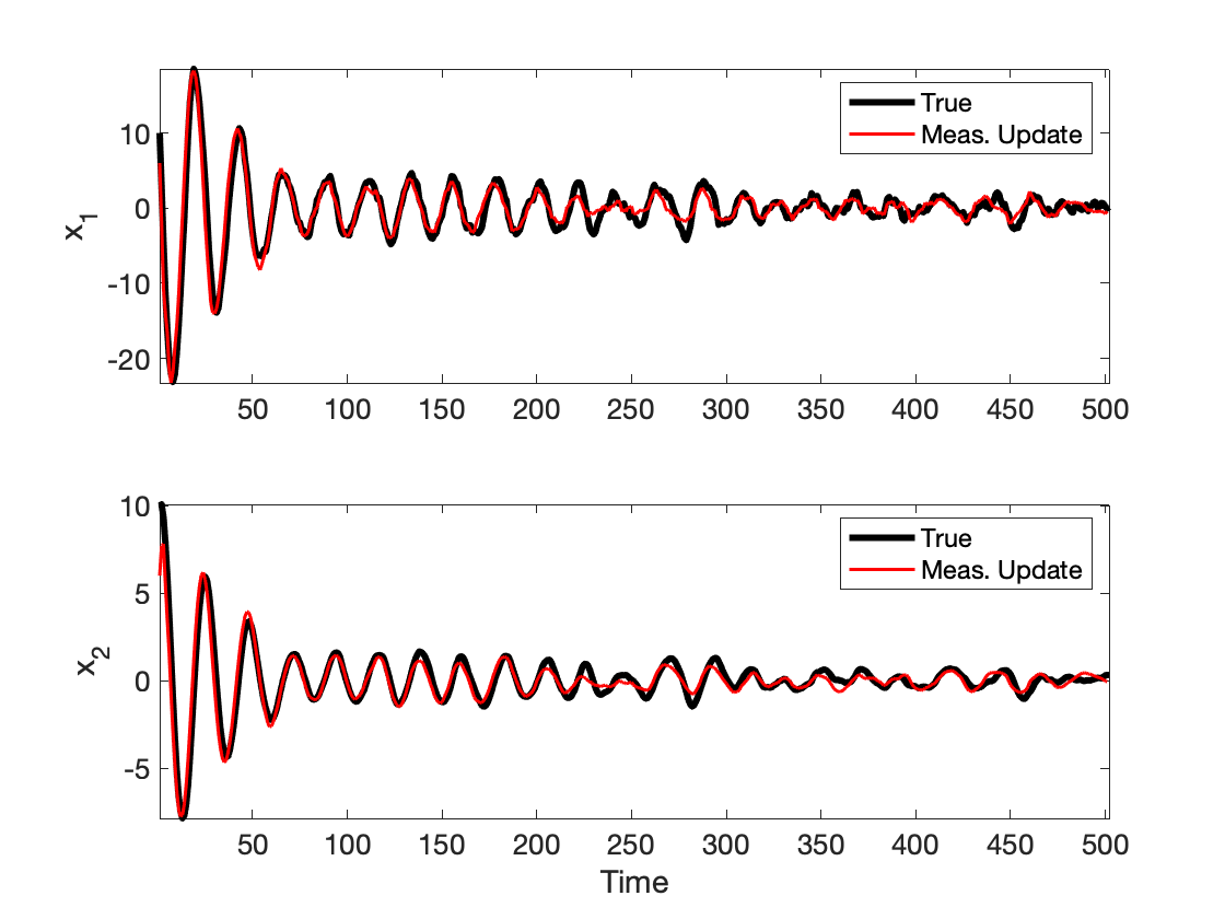 Simple Kalman filter