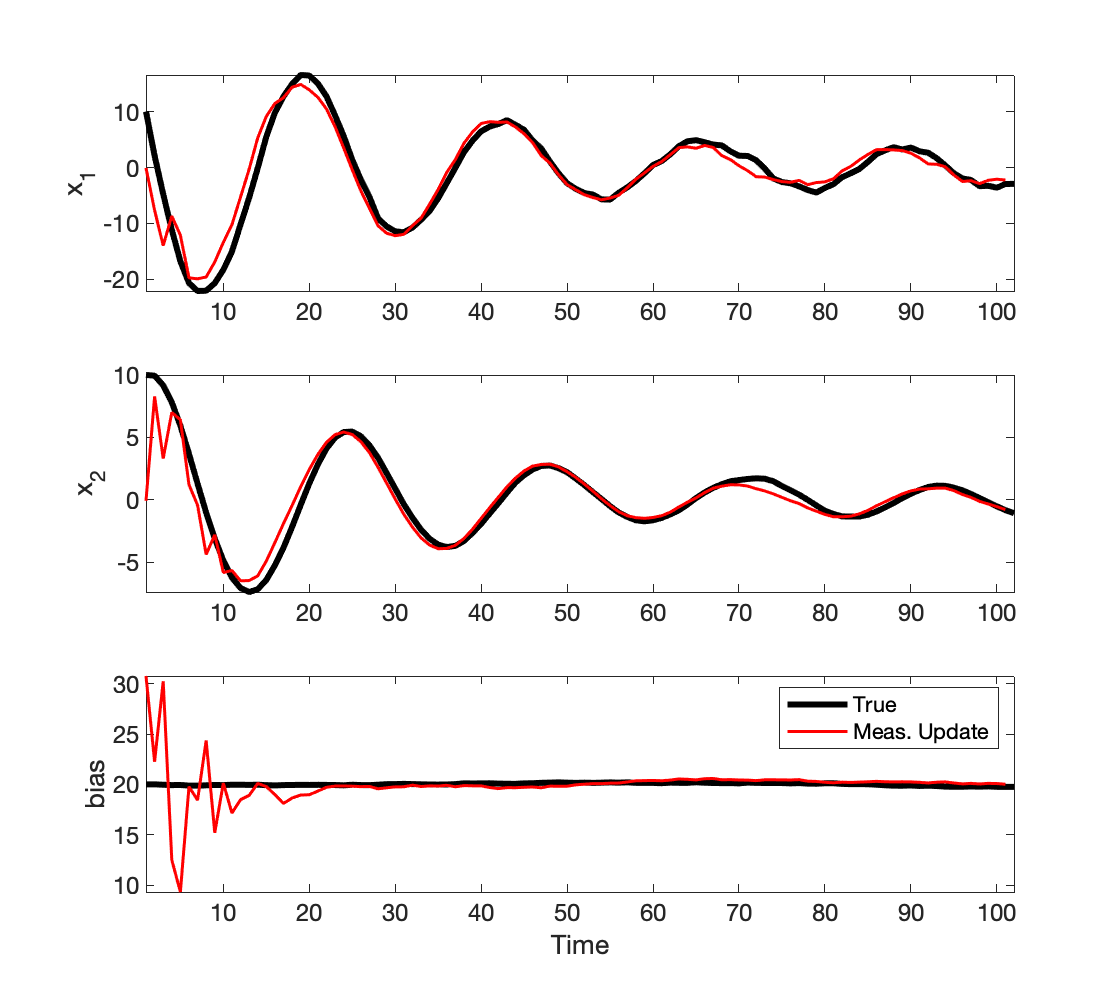 Kalman filter with estimation of sensor bias