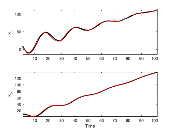 Kalman filter with perfectly known input