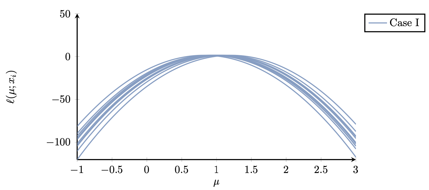Low-variance log-likelihood function