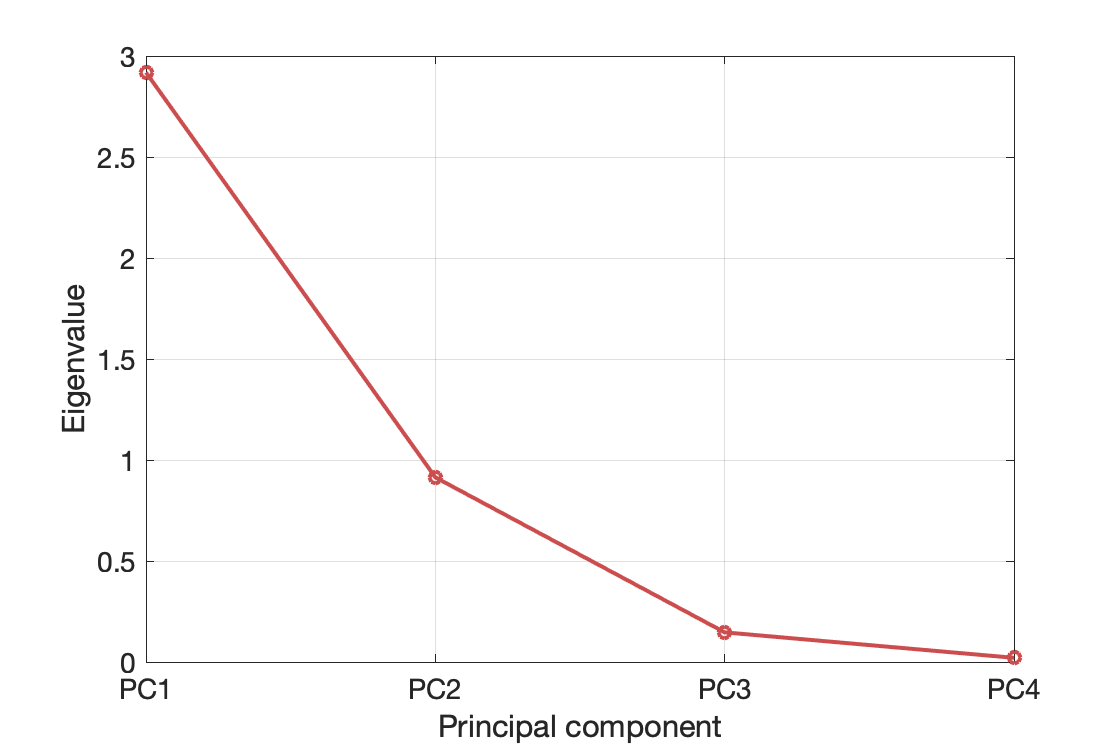 Simple Kalman filter