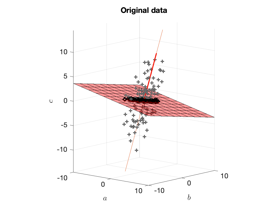 Simple Kalman filter