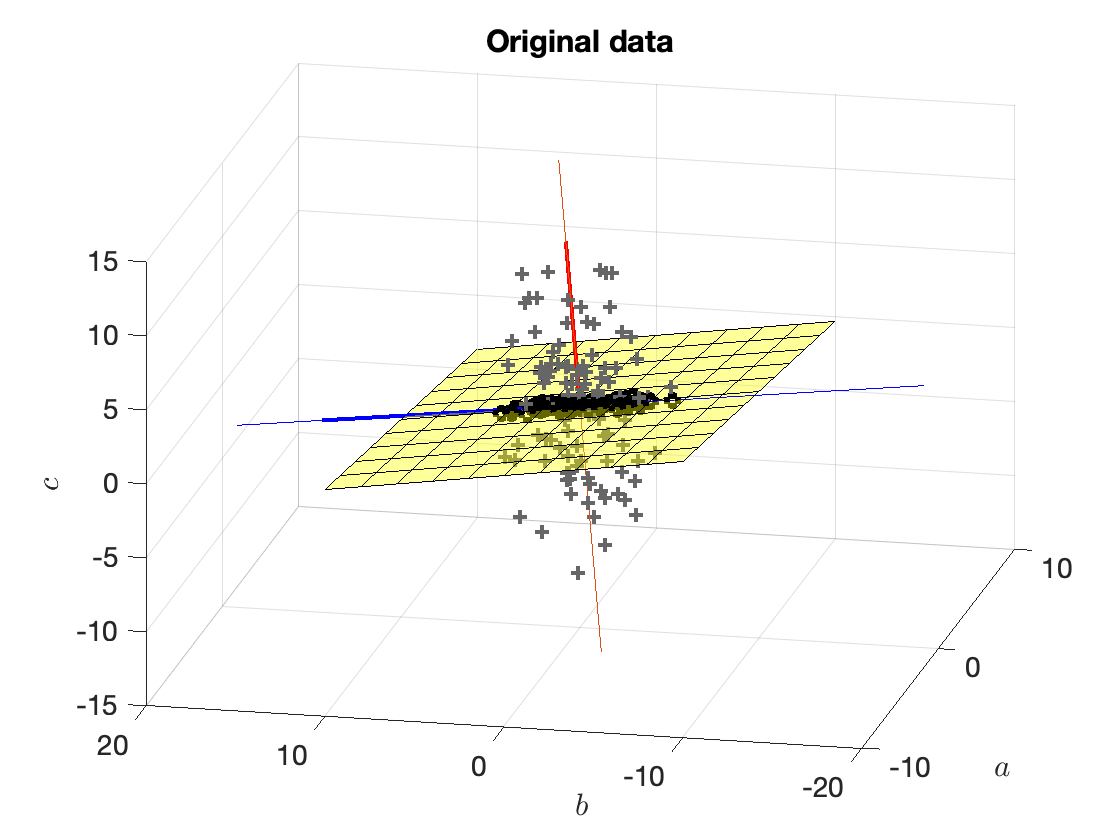 Simple Kalman filter