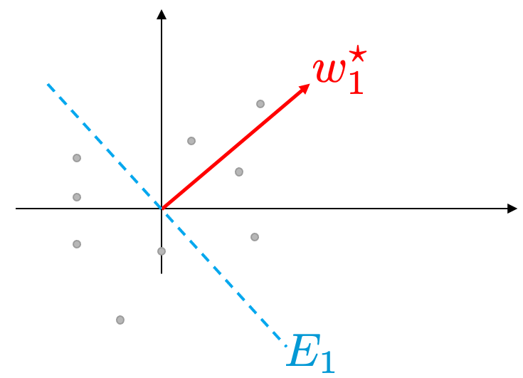 Simple Kalman filter