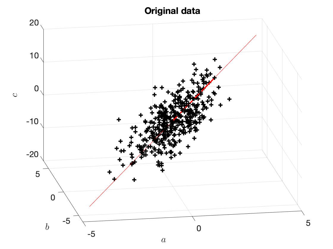 Simple Kalman filter