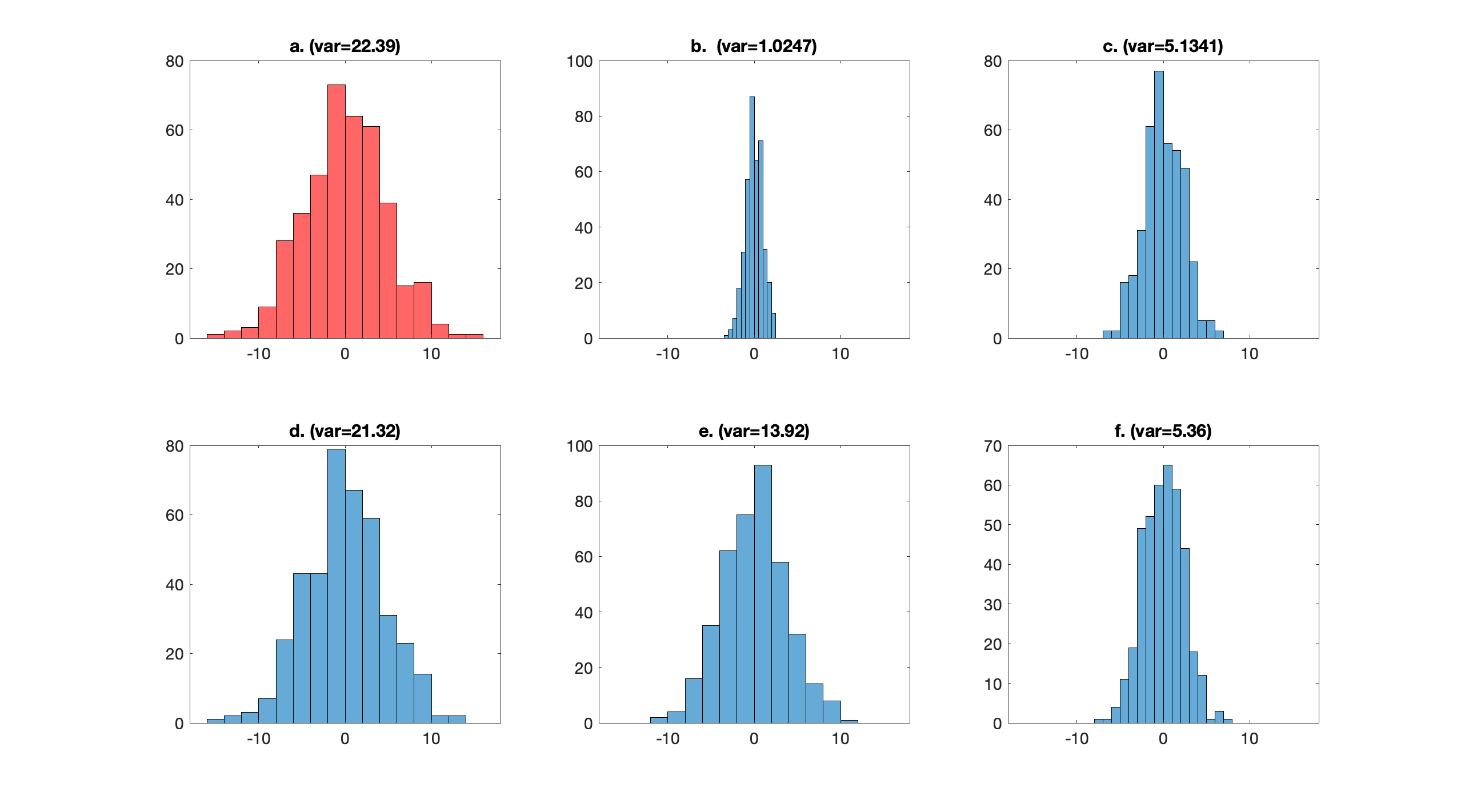 Simple Kalman filter