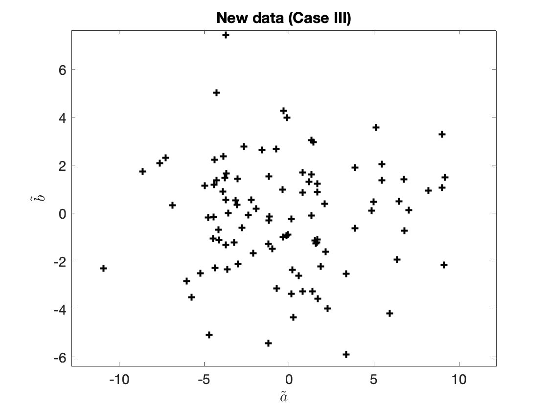 Simple Kalman filter