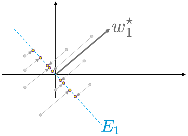 Simple Kalman filter