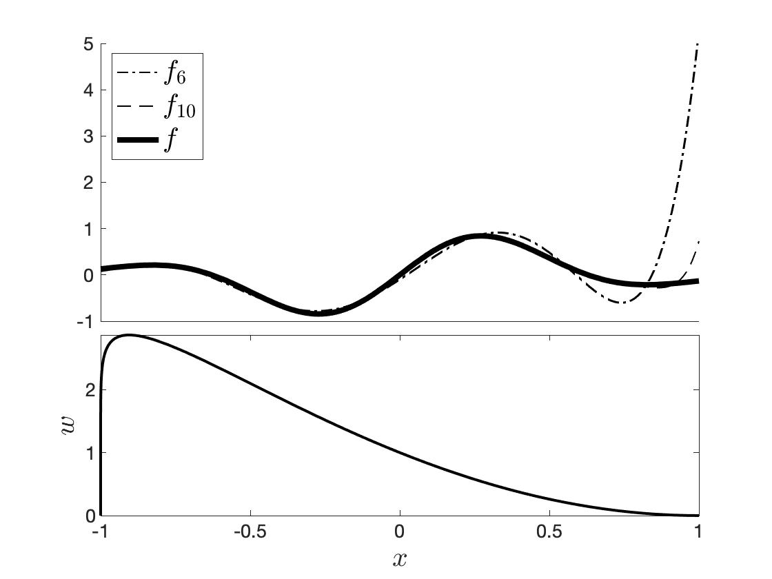 Approximation using  Jacobi polynomials