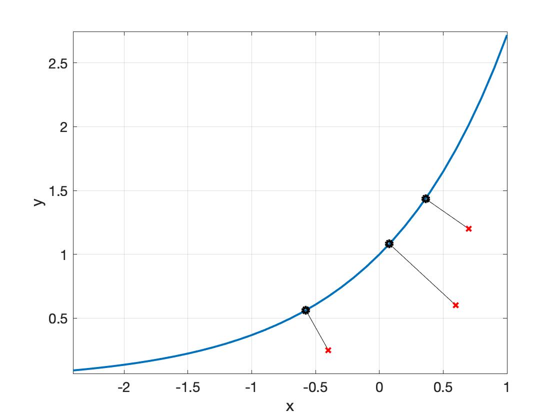 Projection on the epigraph of the exponential function