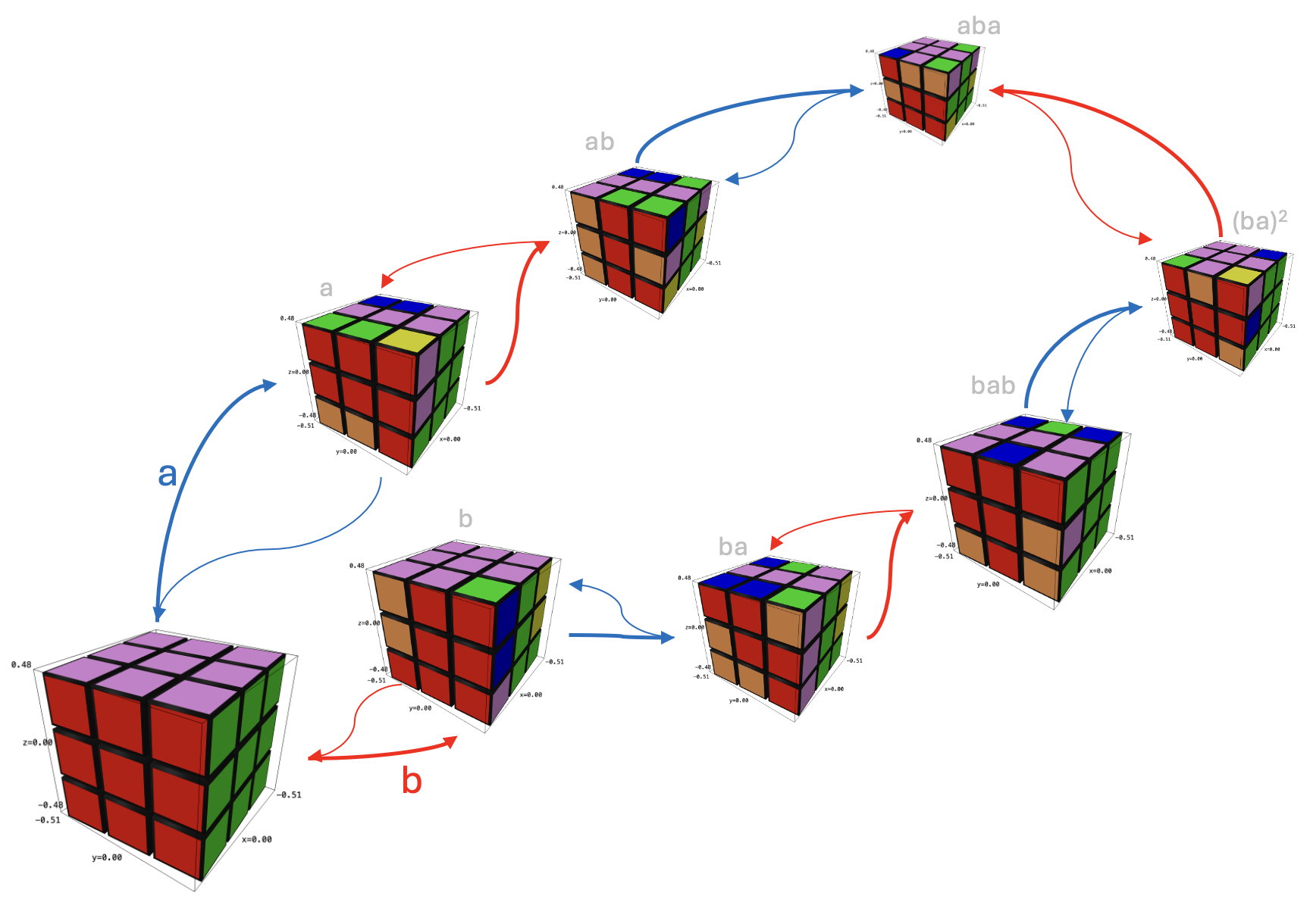 rubik-d8