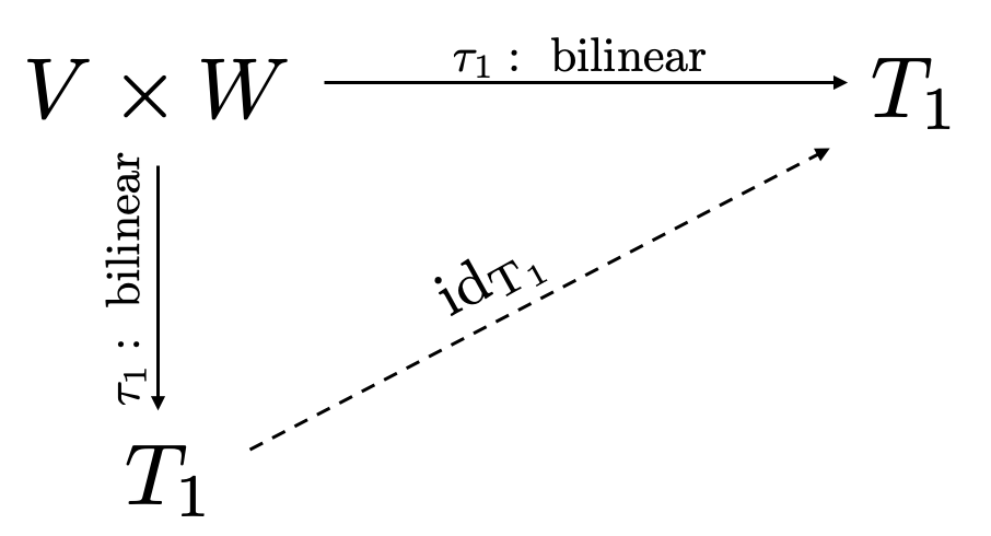 Commutative diagram 4.