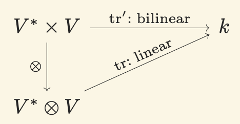 Tensor trace