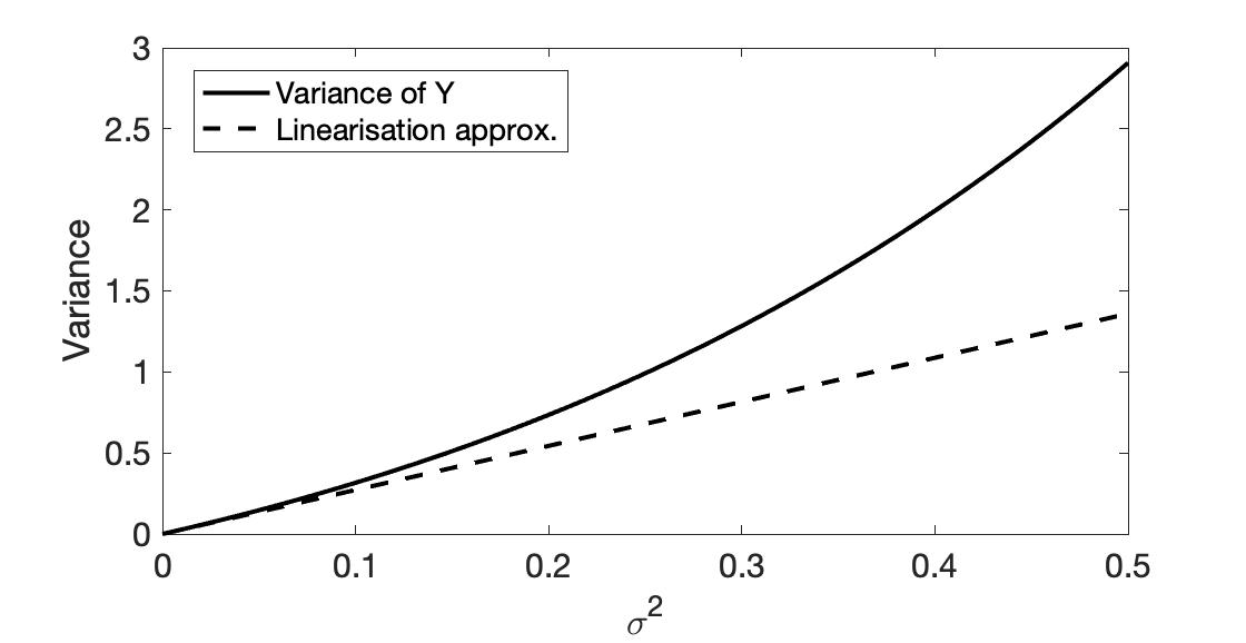 Simple Kalman filter